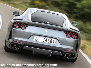 Ferrari Ferrari 812 Superfast 2017