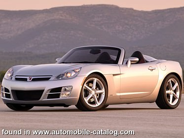 Saturn Saturn Sky 2007